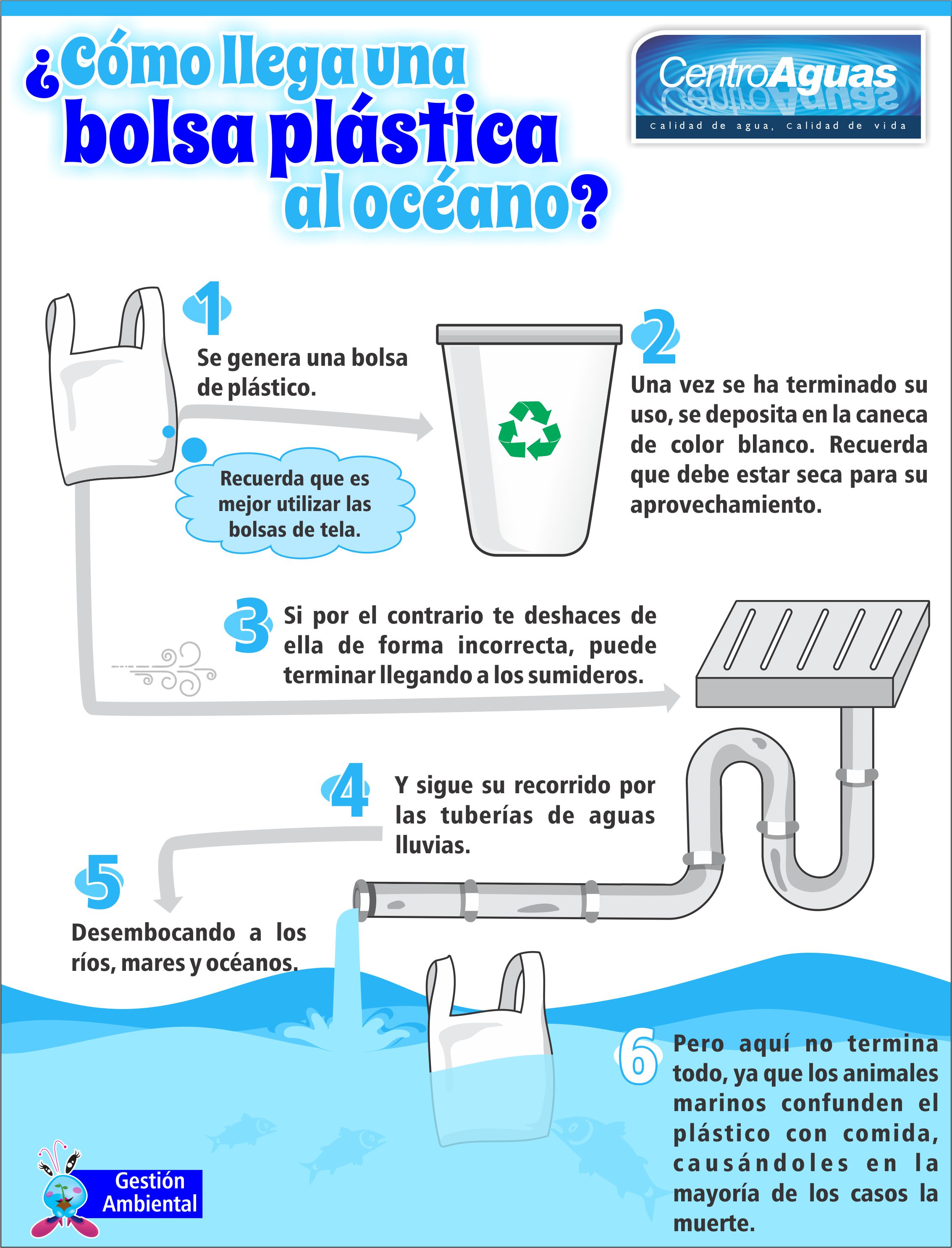 ¿Cómo llega una bolsa plástica al océano?