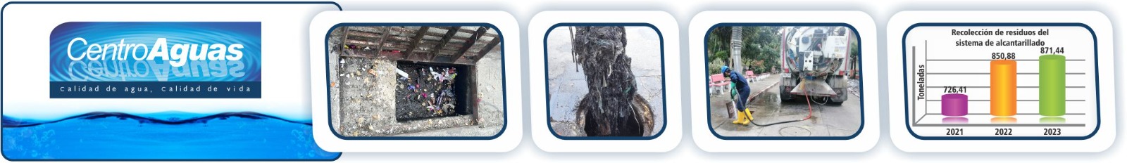 Durante el 2023 se recolectaron 871 toneladas de residuos del alcantarillado Diseño con imágenes de limpieza del alcantarillado y gráfica